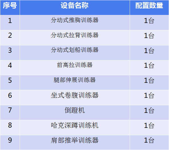 專項(xiàng)力量訓(xùn)練